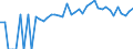 Indicator: 90% Confidence Interval: Lower Bound of Estimate of People of All Ages in Poverty for Van Zandt County, TX
