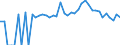 Indicator: 90% Confidence Interval: Lower Bound of Estimate of People Age 0-17 in Poverty for Van Zandt County, TX