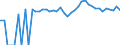 Indicator: 90% Confidence Interval: Upper Bound of Estimate of Related Children Age 5-17 in Families in Poverty for Van Zandt County, TX