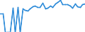 Indicator: 90% Confidence Interval: Upper Bound of Estimate of People of All Ages in Poverty for Van Zandt County, TX
