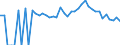 Indicator: 90% Confidence Interval: Lower Bound of Estimate of Percent of Related Children Age 5-17 in Families in Poverty for Van Zandt County, TX