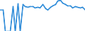 Indicator: 90% Confidence Interval: Upper Bound of Estimate of Percent of Related Children Age 5-17 in Families in Poverty for Van Zandt County, TX