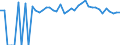 Indicator: 90% Confidence Interval: Upper Bound of Estimate of Percent of People of All Ages in Poverty for Van Zandt County, TX