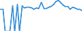 Indicator: 90% Confidence Interval: Upper Bound of Estimate of Percent of People Age 0-17 in Poverty for Van Zandt County, TX