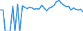 Indicator: Estimated Percent of: Related Children Age 5-17 in Families in Poverty for Van Zandt County, TX