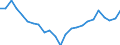 Indicator: Real Gross Domestic Product:: Private Goods-Producing Industries in Van Zandt County, TX