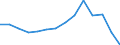 Indicator: Housing Inventory: Active Listing Count: 