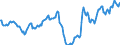 Indicator: Housing Inventory: Active Listing Count: in Walker County, TX