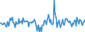 Indicator: Housing Inventory: Active Listing Count: Month-Over-Month in Walker County, TX