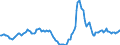 Indicator: Housing Inventory: Active Listing Count: Year-Over-Year in Walker County, TX