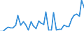 Indicator: Housing Inventory: Active Listing Count: ed by Building Permits for Walker County, TX