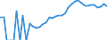 Indicator: Housing Inventory: Active Listing Count: ty, TX