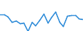 Indicator: Housing Inventory: Active Listing Count: TX