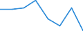 Indicator: Housing Inventory: Active Listing Count: (5-year estimate) in Walker County, TX (DISCONTINUED)