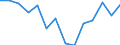 Indicator: Housing Inventory: Active Listing Count: n Walker County, TX