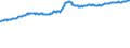 Indicator: Housing Inventory: Active Listing Count: l Industries in Walker County, TX