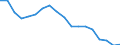 Indicator: Housing Inventory: Active Listing Count: enses Known to Law Enforcement in Walker County, TX (DISCONTINUED)