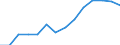 Indicator: Housing Inventory: Active Listing Count: estimate) in Walker County, TX