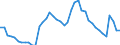 Indicator: Housing Inventory: Active Listing Count: 