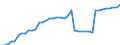 Indicator: Housing Inventory: Active Listing Count: TX