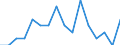 Indicator: Housing Inventory: Active Listing Count: g in Walker County, TX