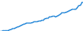 Indicator: Housing Inventory: Active Listing Count: unty, TX