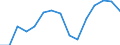 Indicator: Housing Inventory: Active Listing Count: (5-year estimate) Index for Walker County, TX