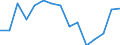 Indicator: Housing Inventory: Active Listing Count: as a Percentage of Households with Children (5-year estimate) in Walker County, TX