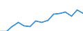 Indicator: Housing Inventory: Active Listing Count: eted an Associate's Degree or Higher (5-year estimate) in Walker County, TX