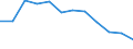 Indicator: Housing Inventory: Active Listing Count: Level (5-year estimate) in Walker County, TX