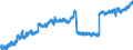 Indicator: Housing Inventory: Active Listing Count: TX