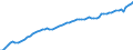 Indicator: Housing Inventory: Active Listing Count: X