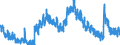Indicator: Housing Inventory: Active Listing Count: 