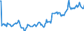 Indicator: Housing Inventory: Average Listing Price: in Walker County, TX