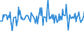 Indicator: Housing Inventory: Average Listing Price: Month-Over-Month in Walker County, TX