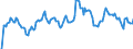 Indicator: Housing Inventory: Average Listing Price: Year-Over-Year in Walker County, TX