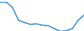 Indicator: Population Estimate,: Total, Hispanic or Latino, Some Other Race Alone (5-year estimate) in Walker County, TX
