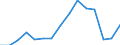 Indicator: Population Estimate,: Total, Hispanic or Latino, Two or More Races, Two Races Excluding Some Other Race, and Three or More Races (5-year estimate) in Walker County, TX