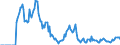 Indicator: Market Hotness:: Demand Score in Walker County, TX