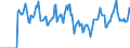 Indicator: Market Hotness:: Median Days on Market in Walker County, TX