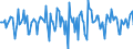Indicator: Market Hotness:: Median Days on Market in Walker County, TX