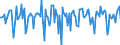 Indicator: Market Hotness:: Median Days on Market in Walker County, TX