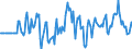 Indicator: Market Hotness:: Median Days on Market Versus the United States in Walker County, TX