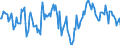 Indicator: Market Hotness:: Median Days on Market Day in Walker County, TX