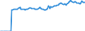 Indicator: Market Hotness:: Median Listing Price in Walker County, TX