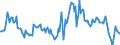 Indicator: Market Hotness:: Median Listing Price in Walker County, TX