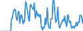 Indicator: Market Hotness:: Supply Score in Walker County, TX