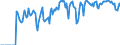 Indicator: Market Hotness: Hotness Rank in Walker County, TX: 