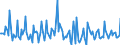 Indicator: Market Hotness: Page View Count per Property: in Walker County, TX