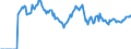 Indicator: Market Hotness: Page View Count per Property: Versus the United States in Walker County, TX